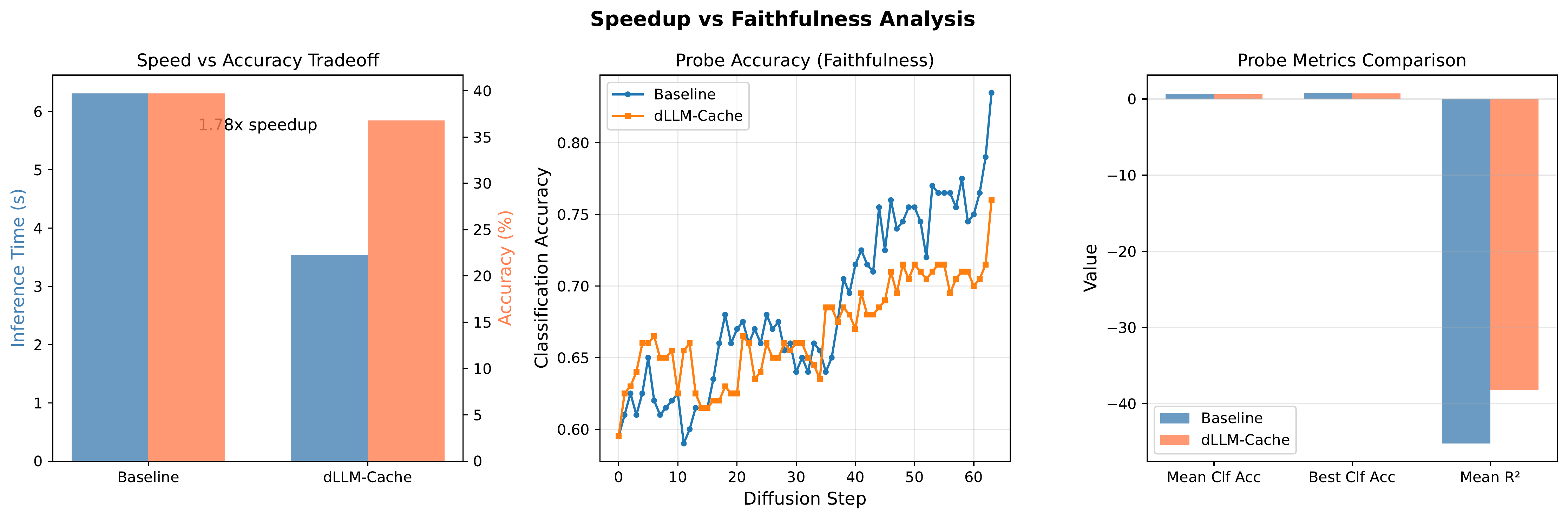 Speed-faithfulness tradeoff analysis